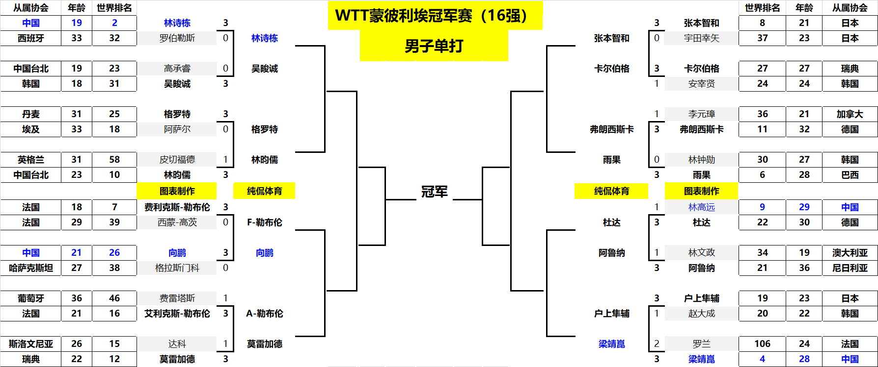 感到不安 感到不安